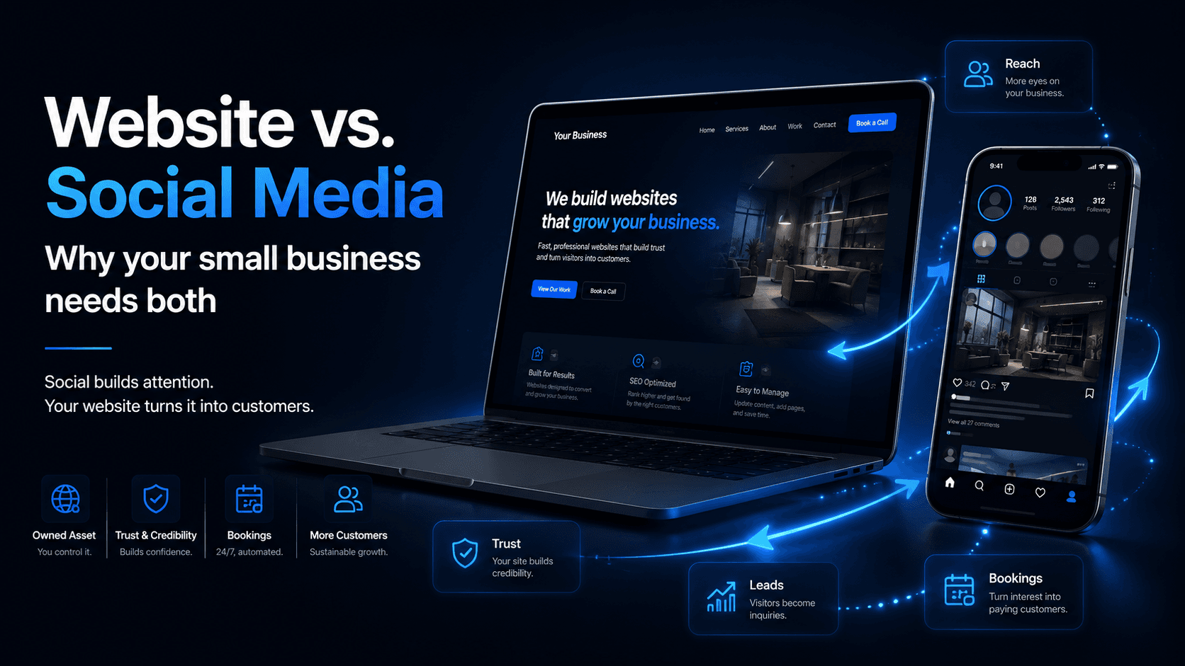 Website vs. social media: why your small business needs both